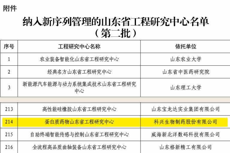 实力认证！人生就是博制药荣获“蛋白质药物山东省工程研究中心”